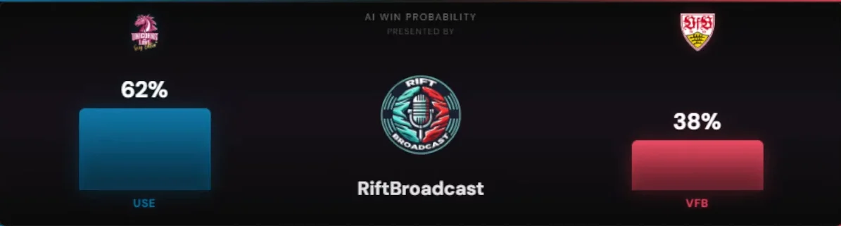 AI win probability